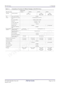 R5F51306ADFK#50 Datasheet Pagina 5