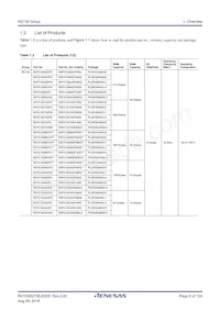 R5F51306ADFK#50 Datasheet Pagina 6