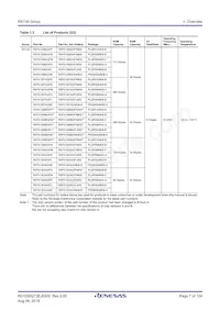 R5F51306ADFK#50 Datasheet Pagina 7