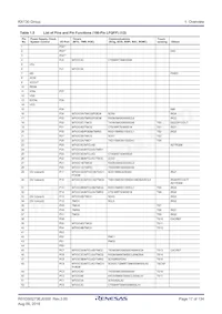 R5F51306ADFK#50 Datasheet Pagina 17