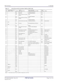 R5F51306ADFK#50 Datasheet Pagina 18