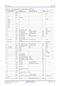 R5F51306ADFK#50 Datasheet Pagina 19