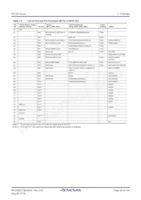 R5F51306ADFK#50 Datasheet Pagina 20