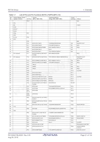 R5F51306ADFK#50 Datasheet Pagina 21