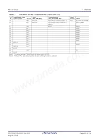 R5F51306ADFK#50 Datasheet Pagina 22