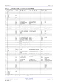 R5F51306ADFK#50 Datasheet Pagina 23