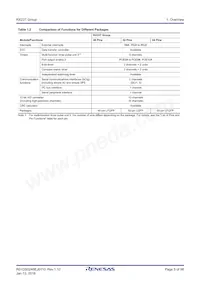 R5F523T3ADFM#30 Datasheet Pagina 5