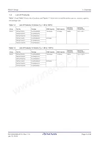 R5F523T3ADFM#30 Datasheet Pagina 6