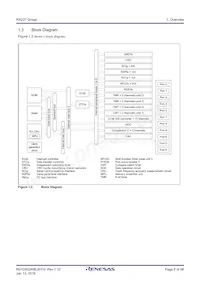 R5F523T3ADFM#30 Datasheet Pagina 8