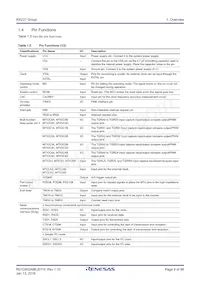 R5F523T3ADFM#30 Datasheet Pagina 9