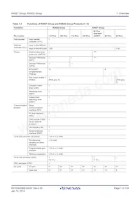 R5F562GAADFH#V3 Datasheet Page 7