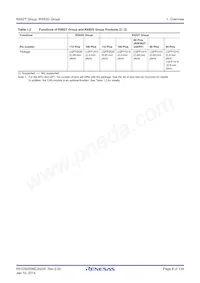 R5F562GAADFH#V3 Datasheet Page 8