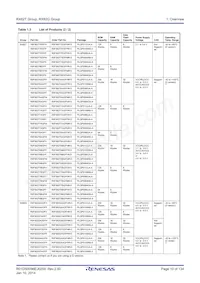 R5F562GAADFH#V3 Datasheet Pagina 10