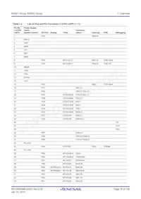 R5F562GAADFH#V3 Datasheet Pagina 18