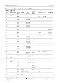 R5F562GAADFH#V3 Datasheet Page 19