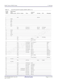 R5F562GAADFH#V3 Datasheet Pagina 21