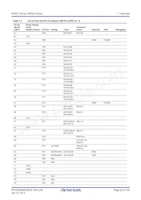 R5F562GAADFH#V3 Datasheet Page 22