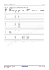 R5F562GAADFH#V3 Datasheet Page 23