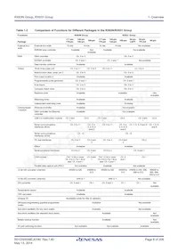 R5F563NFHGFB#V0 Datasheet Page 8