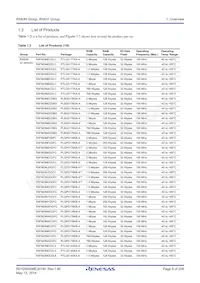 R5F563NFHGFB#V0 Datasheet Pagina 9