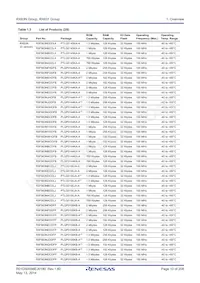 R5F563NFHGFB#V0 Datasheet Pagina 10