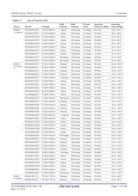 R5F563NFHGFB#V0 Datasheet Page 11