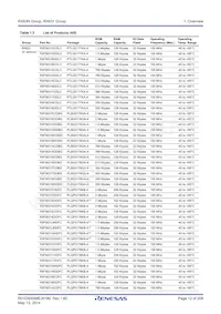 R5F563NFHGFB#V0 Datasheet Page 12