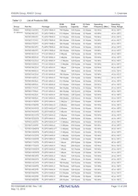 R5F563NFHGFB#V0 Datasheet Page 13