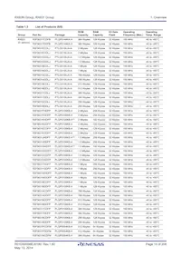 R5F563NFHGFB#V0 Datasheet Page 14