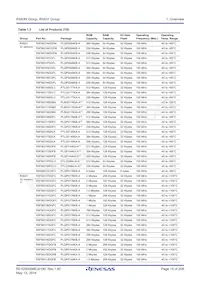 R5F563NFHGFB#V0 Datasheet Page 15