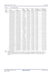 R5F563NFHGFB#V0 Datasheet Page 16