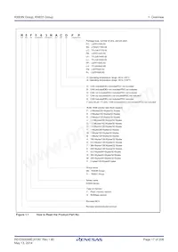 R5F563NFHGFB#V0 Datasheet Page 17