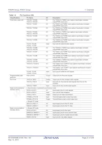 R5F563NFHGFB#V0 Datasheet Page 21