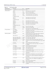 R5F563NFHGFB#V0 Datasheet Page 22