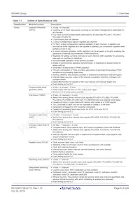 R5F564MLHDFC#31 Datasheet Page 6