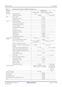 R5F564MLHDFC#31 Datasheet Page 11