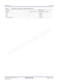 R5F564MLHDFC#31 Datasheet Pagina 12