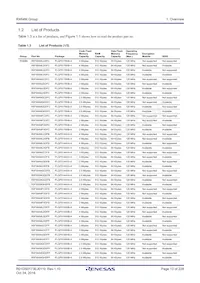 R5F564MLHDFC#31 Datasheet Pagina 13