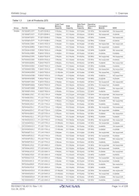 R5F564MLHDFC#31 Datasheet Pagina 14