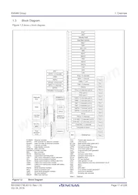 R5F564MLHDFC#31 Datasheet Pagina 17