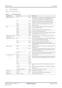 R5F564MLHDFC#31 Datasheet Page 18