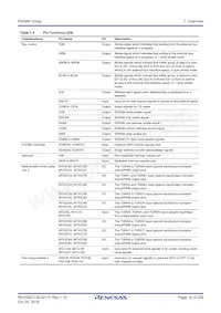 R5F564MLHDFC#31 Datasheet Page 19