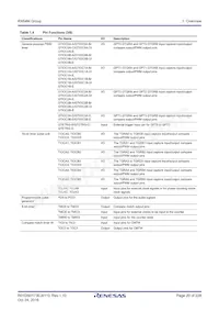 R5F564MLHDFC#31 Datasheet Page 20