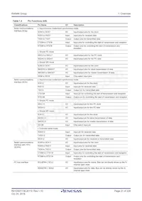 R5F564MLHDFC#31 Datasheet Pagina 21