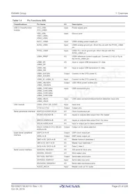 R5F564MLHDFC#31 Datasheet Page 23