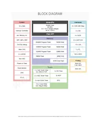 R7F7010223AFP#AA2 Datasheet Pagina 3