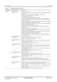 R7S910017CBG#AC0 Datasheet Pagina 5