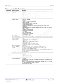 R7S910017CBG#AC0 Datasheet Pagina 6