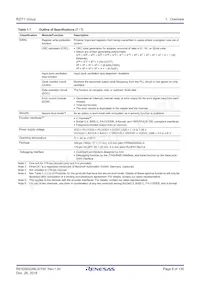 R7S910017CBG#AC0 Datasheet Pagina 8