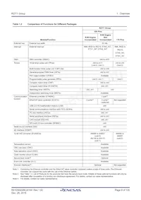 R7S910017CBG#AC0 Datasheet Pagina 9